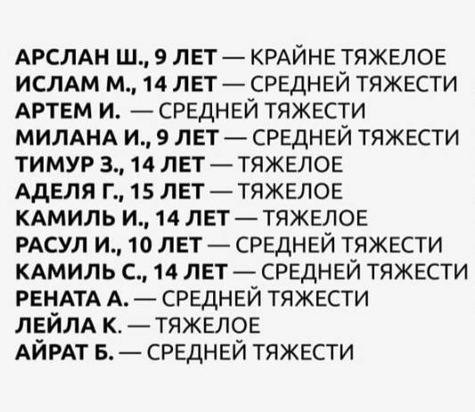 Списки казань. Школа 175 Казань список погибших. Список погибших в Казани 11 мая. Список погибших в школе в Казани. Список погибших в школе в Казани и пострадавших.