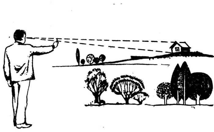 Перемещение предметов на расстоянии. Глазомер в авиации. Измерение расстояния. Измерение расстояния глазомером. Как определить расстояние до предмета с помощью пальца.