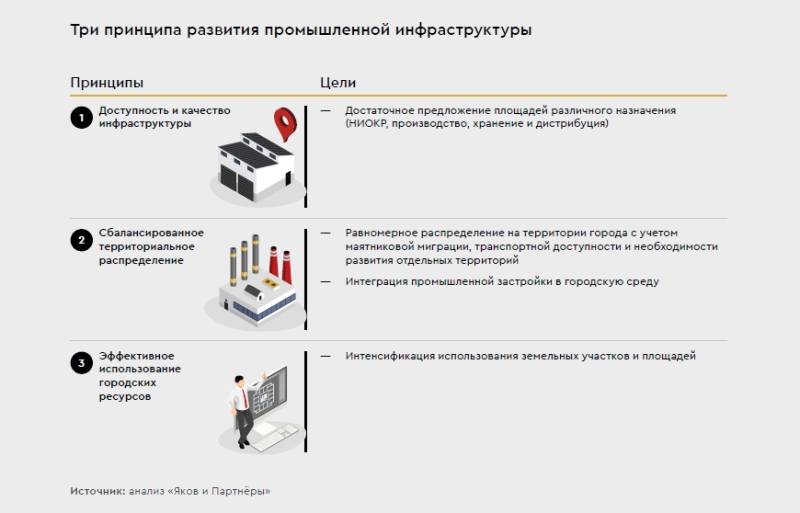Перспективы Новой Москвы